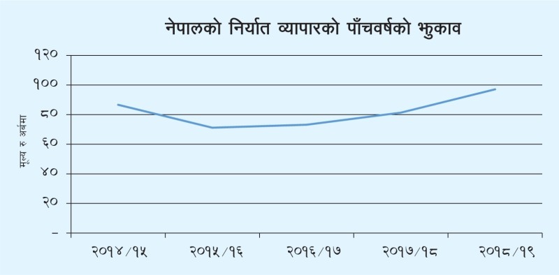 औद्योगिक क्रियाकलाप अभिवृद्धिमुखी आयात