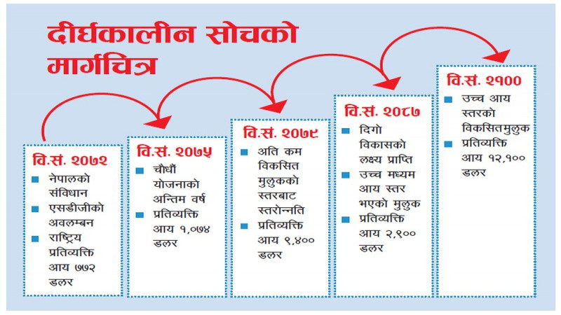 अर्थतन्त्रमा आशाका किरण 