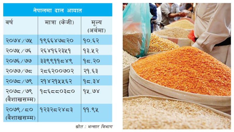 तयारी दाल र कच्चा पदार्थको भन्सार दरमा १० प्रतिशतको भिन्नता हुनुपर्छ