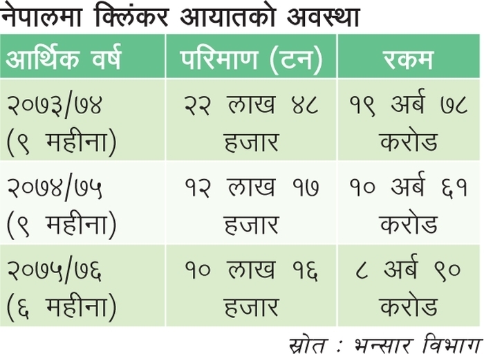 क्लिंकरमा नेपाल आत्मनिर्भर